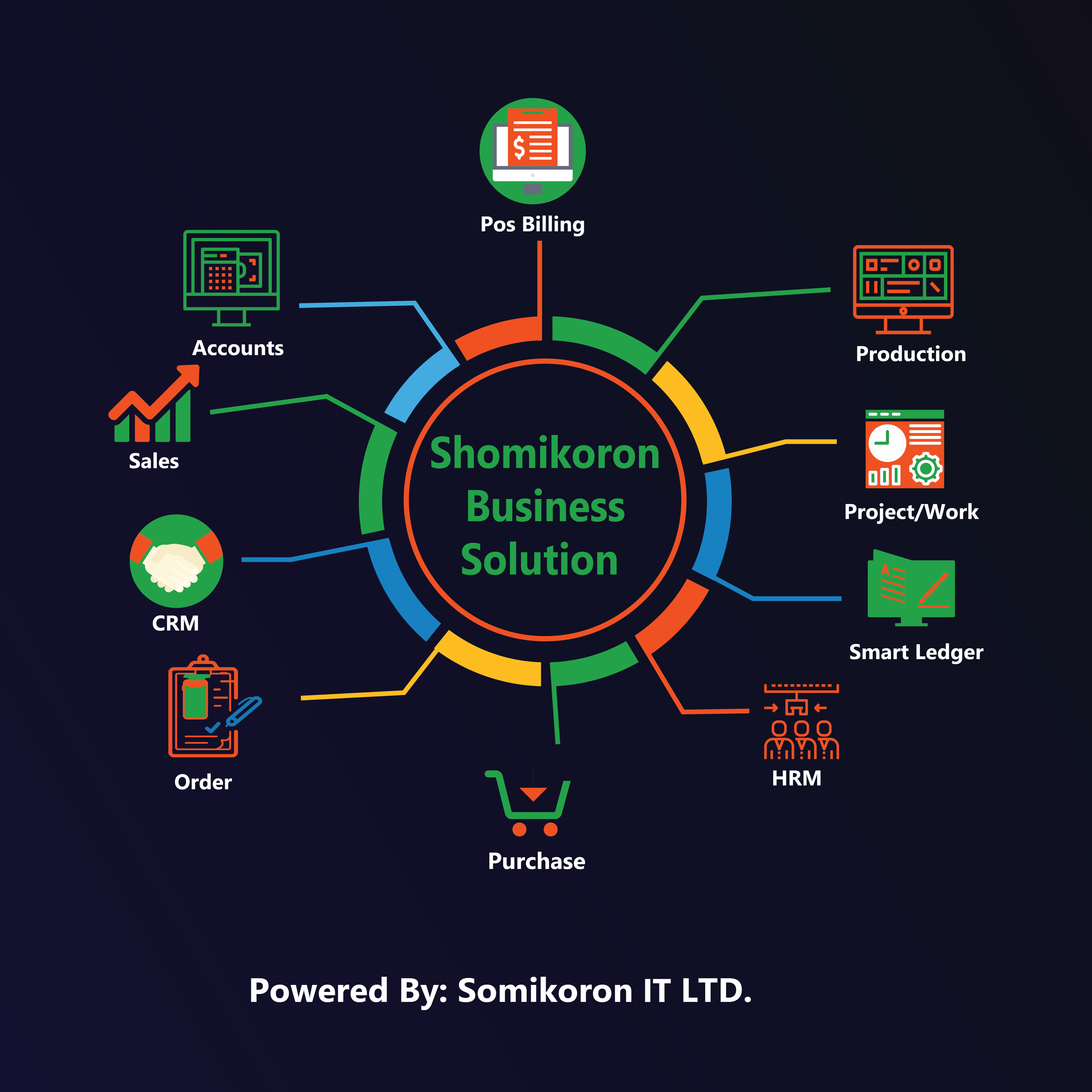 Business Management Software